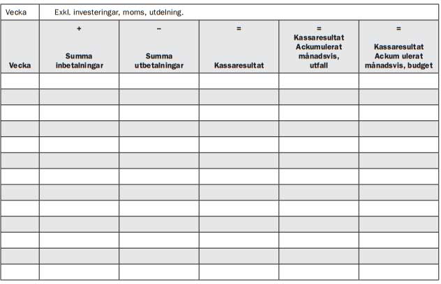 resultatet