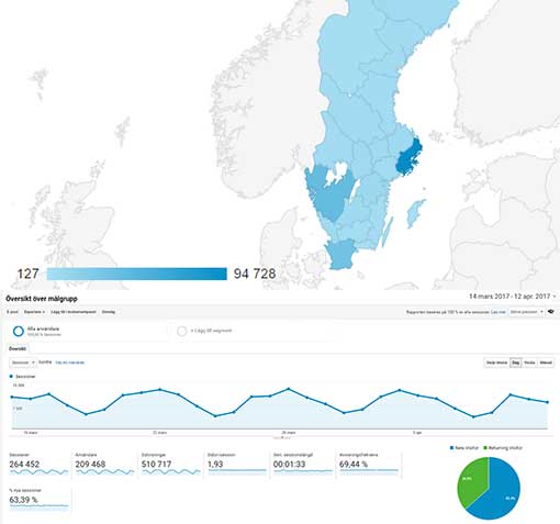 Google Analytics