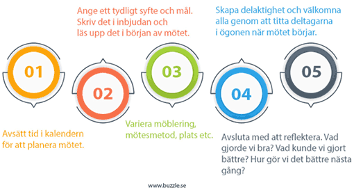 5 tips för effektiva möten