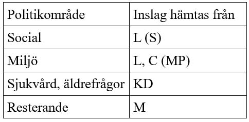 Politikområde