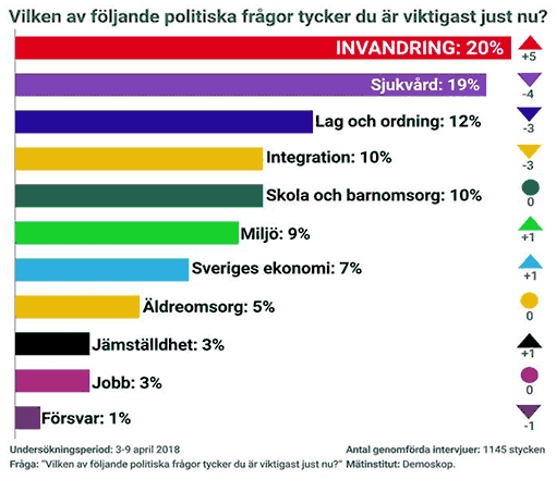 Politiska frågor