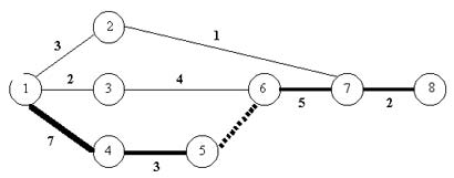 gantt-schema