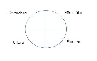 Skapandets spiral