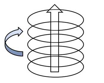 Skapandets spiral