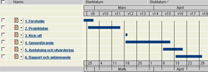 gantt-schema