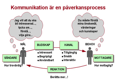 Påverkansprocess