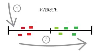 inversen