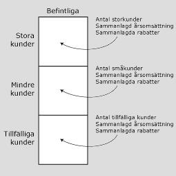 Strategi