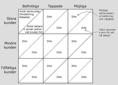 Strategi