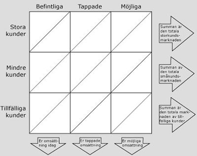 Strategi